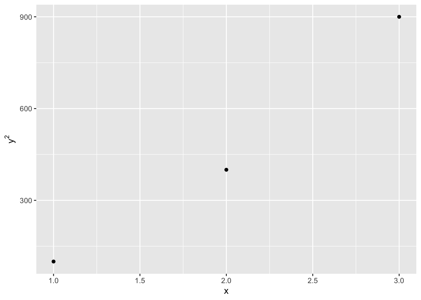 Math notation and customised ticks in ggplot2 - Kai's Data Science ...